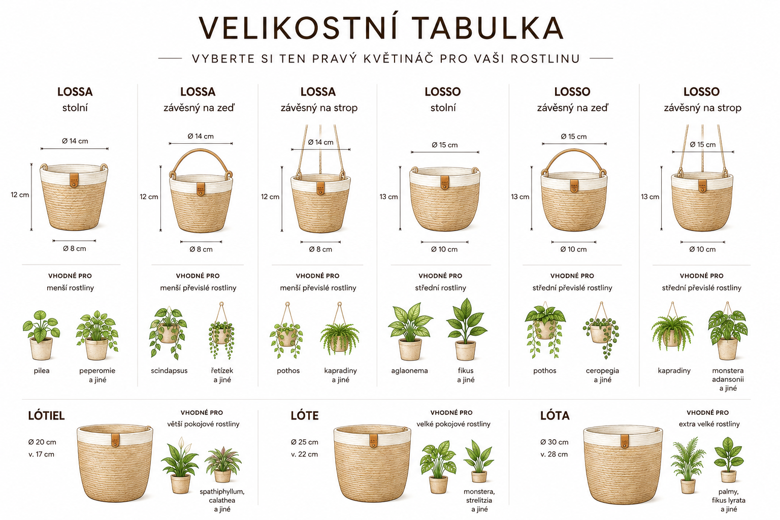velikostní tabulka kvetinacu